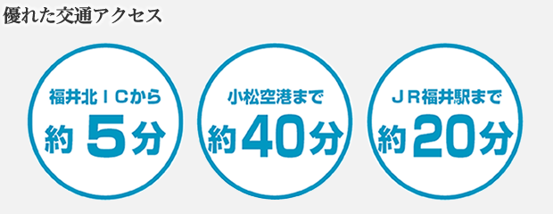 優れた交通アクセス／福井北ICから約5分。小松空港まで約40分。JR福井駅まで約20分。